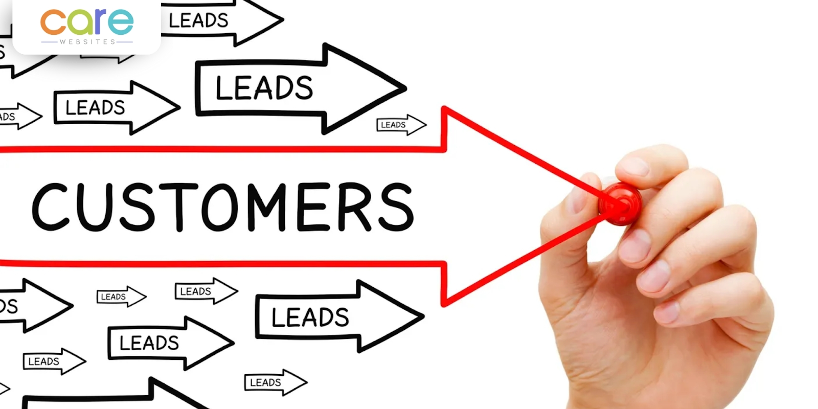 leads customers leads
